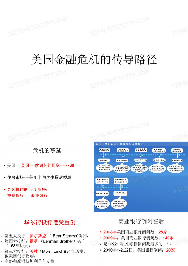 美国金融危机的传导