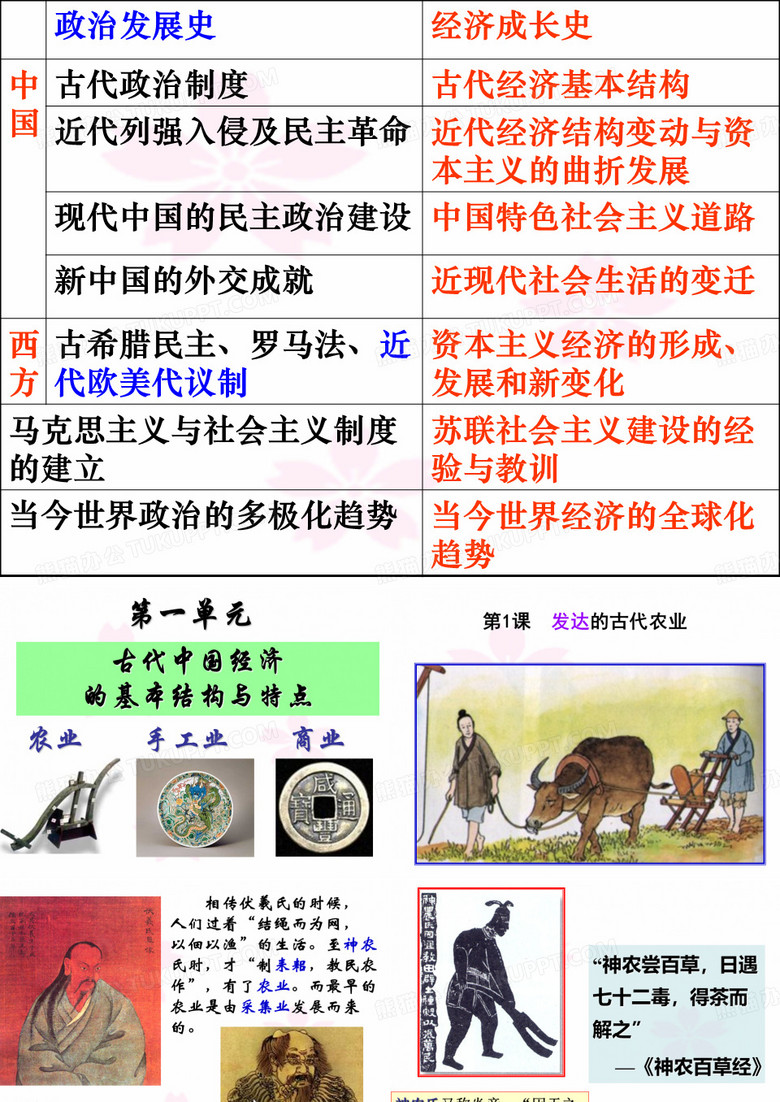 发达的古代农业