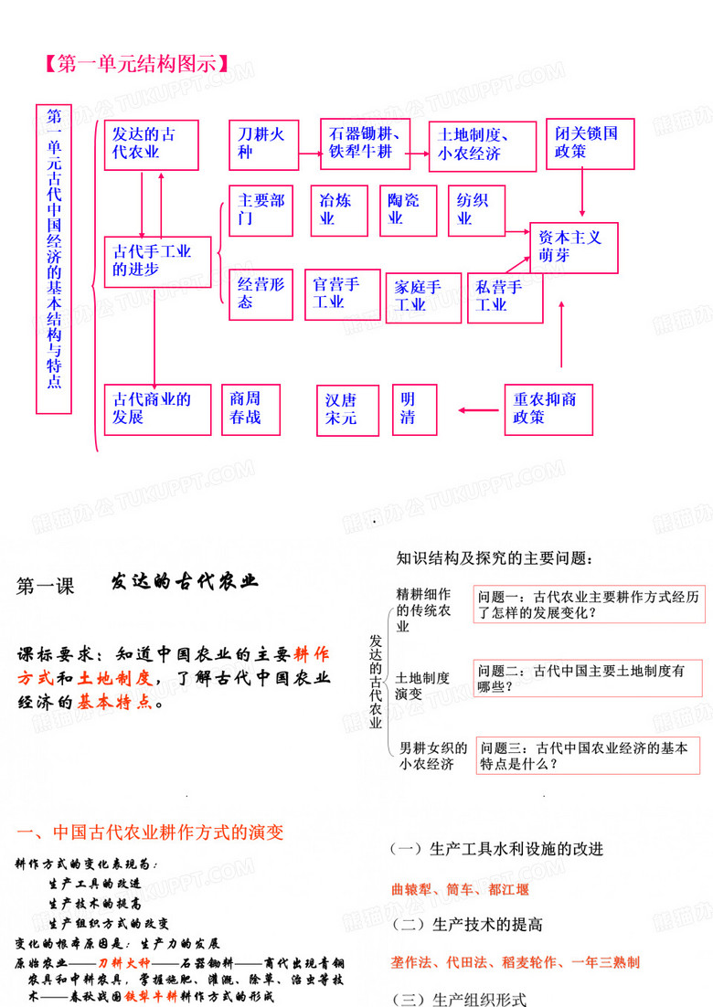 发达的古代农业