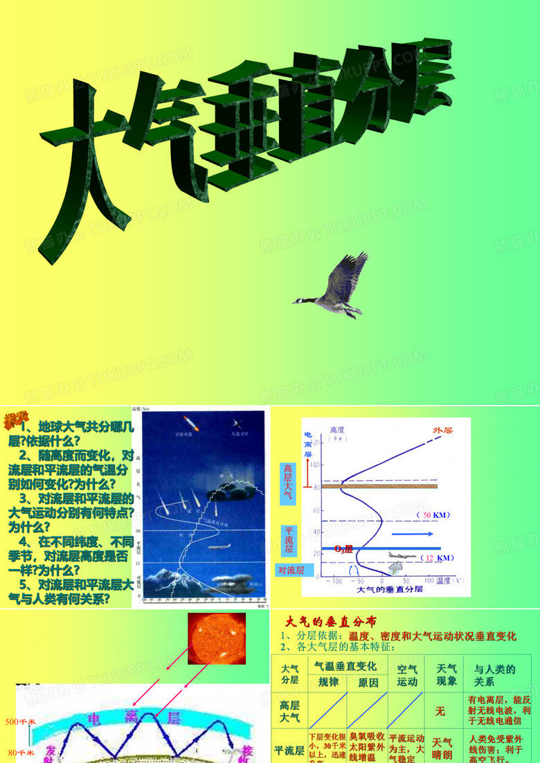 大气垂直分层
