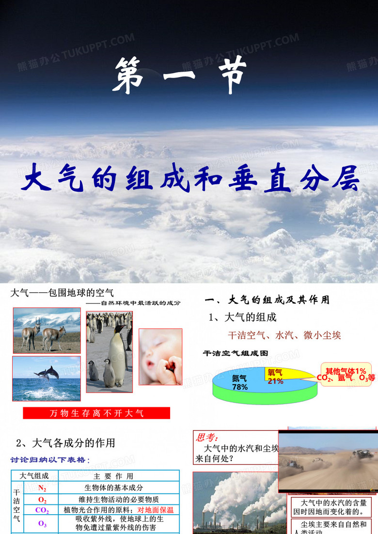 大气的垂直分层