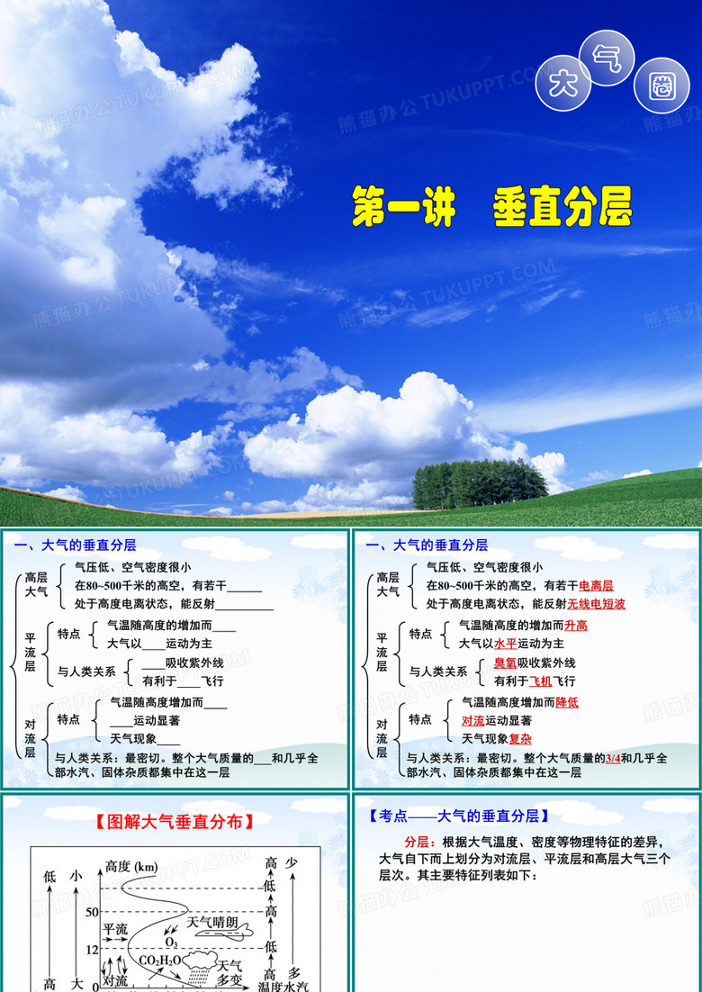 大气的垂直分层