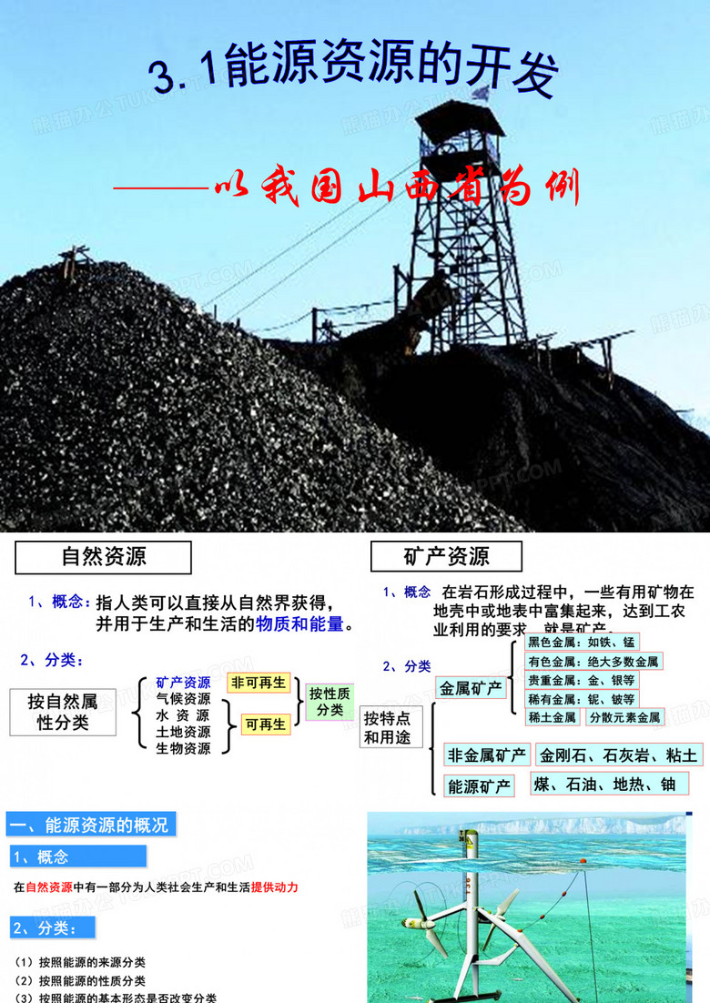能源资源的开发