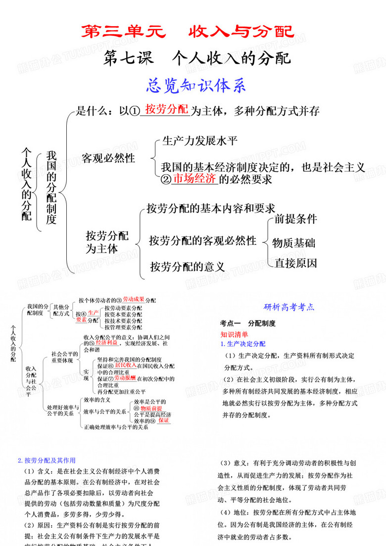 个人收入的分配
