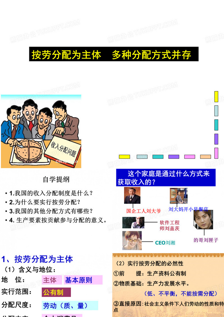 个人收入分配