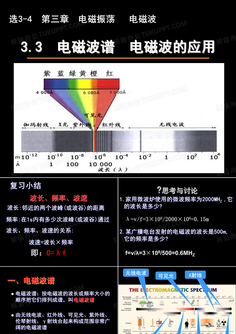 电磁波谱 电磁波的应用