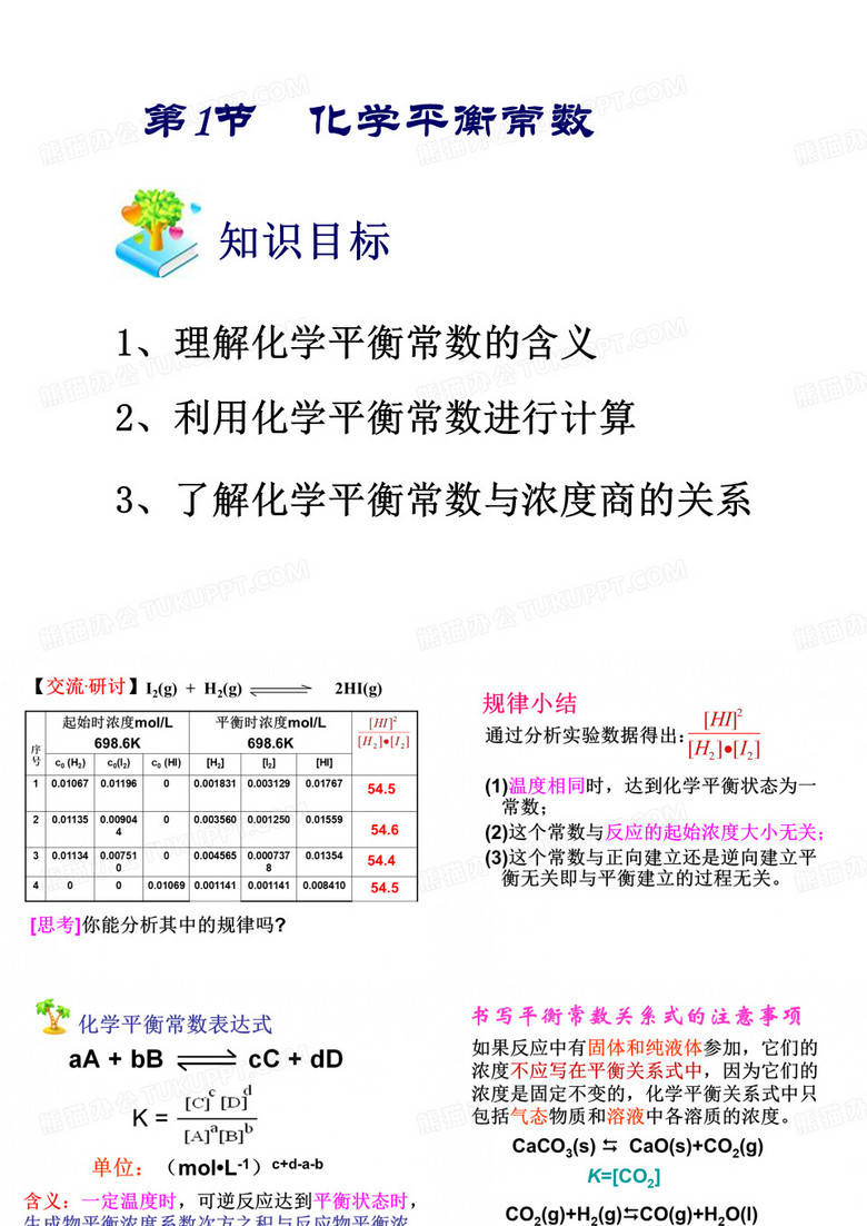化学平衡常数