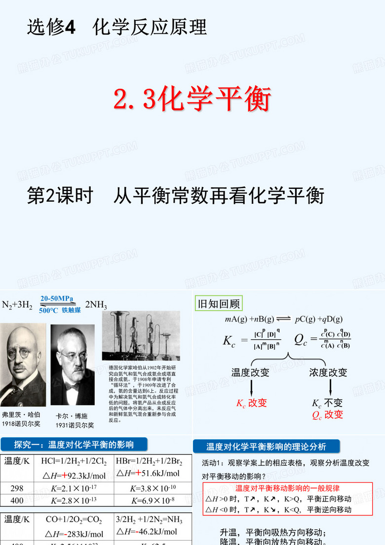 化学平衡常数