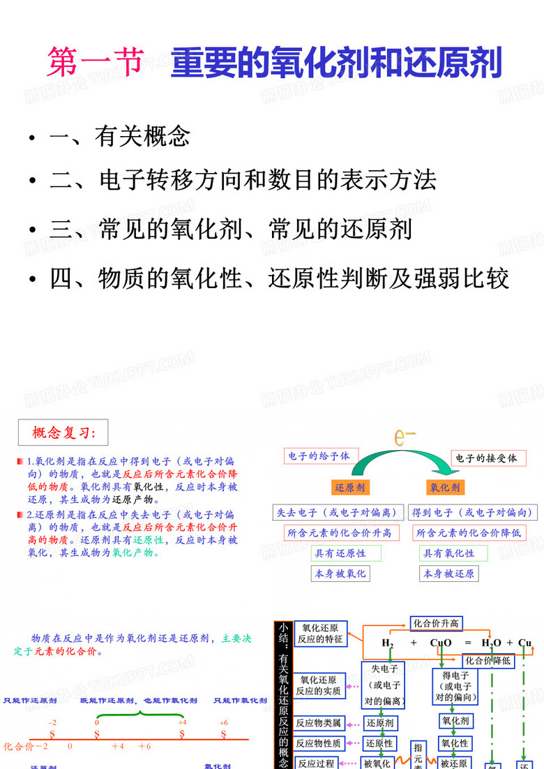 氧化剂和还原剂