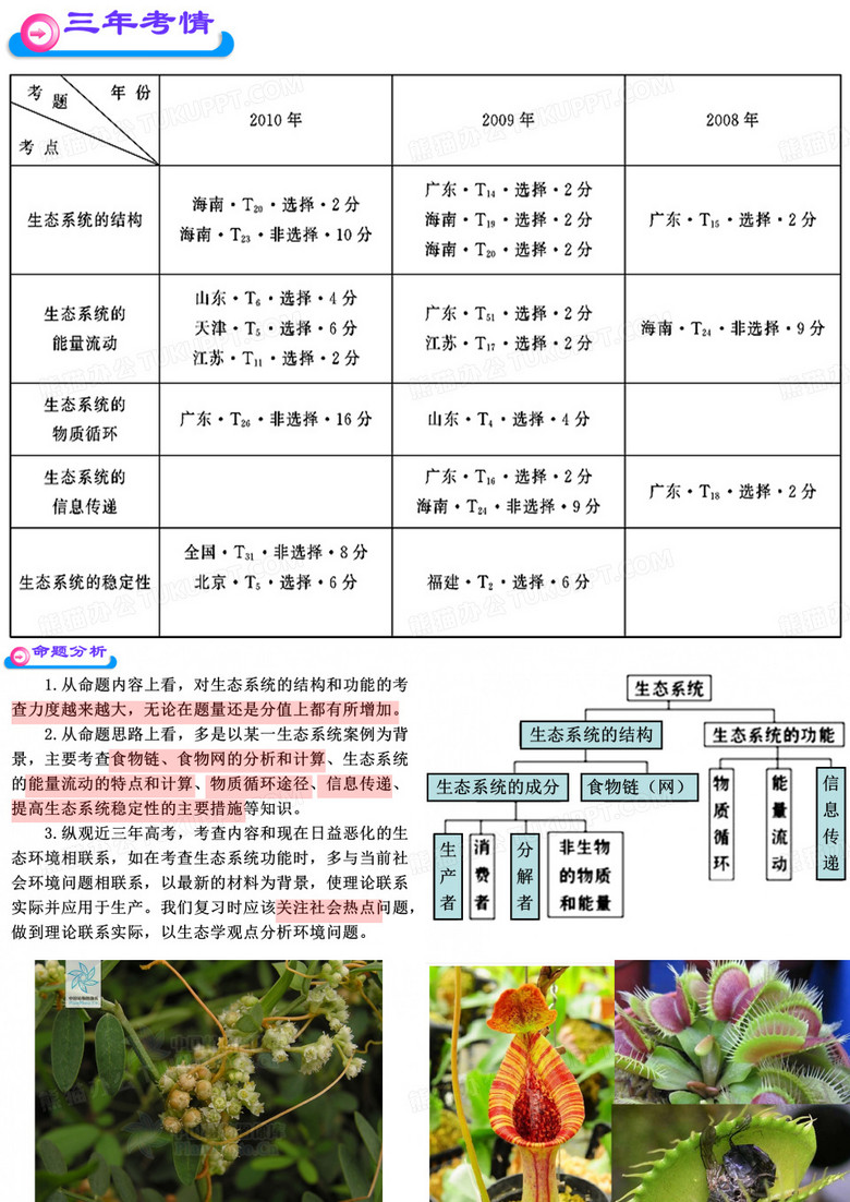 生态系统及其稳定性