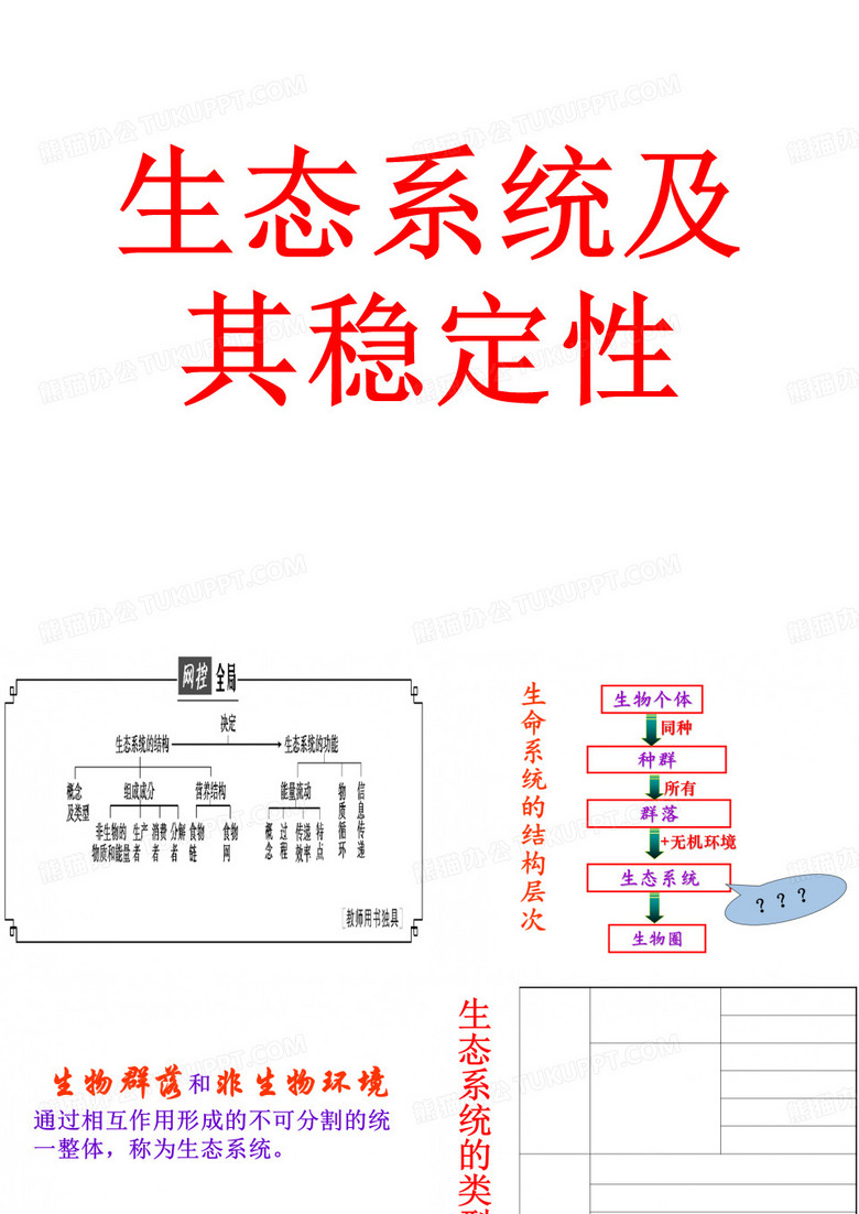 生态系统及其稳定性PPT课件