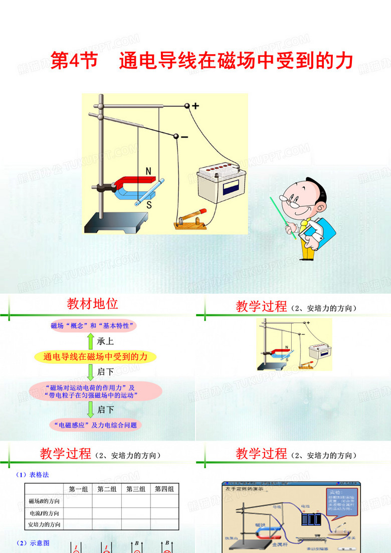 通电导线在磁场中受到的力