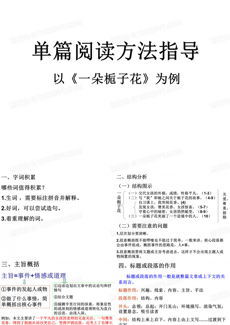 《一朵栀子花》单篇阅读解读资料