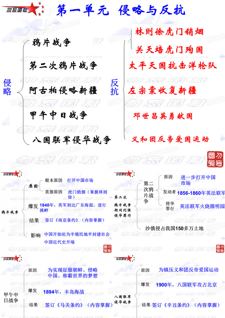 第一单元侵略与反抗