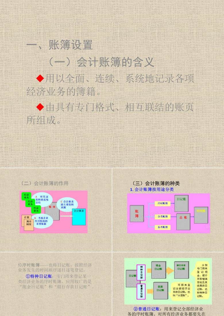 会计分录与过账