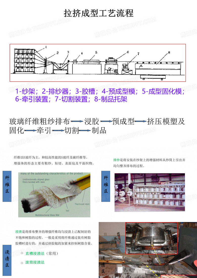 复合材料拉挤成型