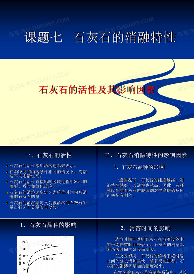石灰石的消融特性讲解