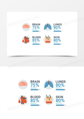 矢量人体部分器官水分占比图ppt元素