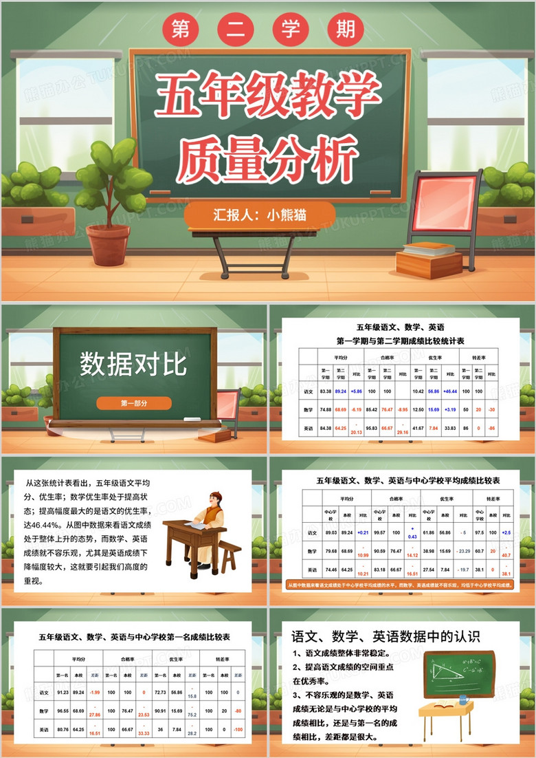 綠色卡通風五年級語文教學質量分析PPT模板
