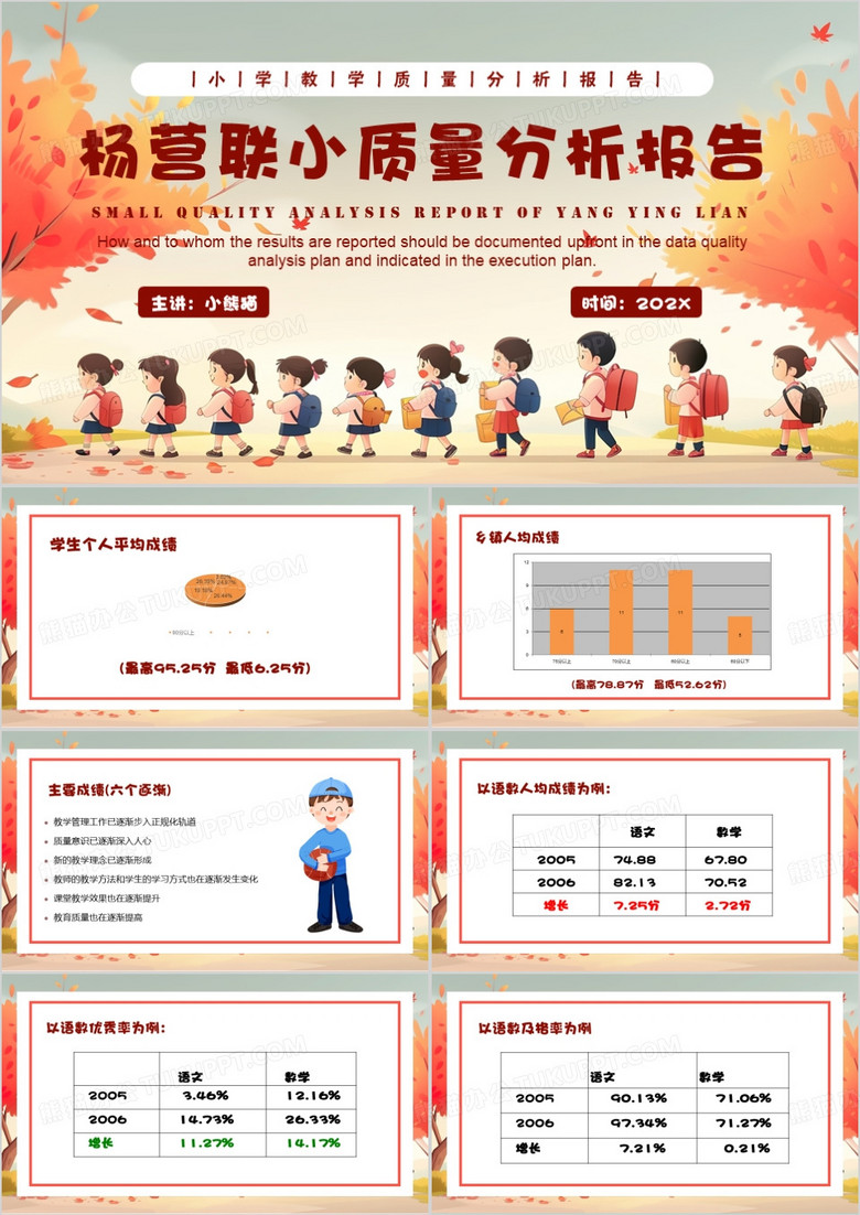 橙色卡通风小学教学质量分析报告PPT模板