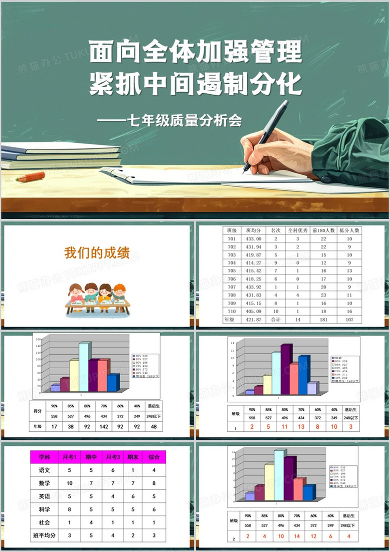 绿色简约风七年级质量分析会PPT模板