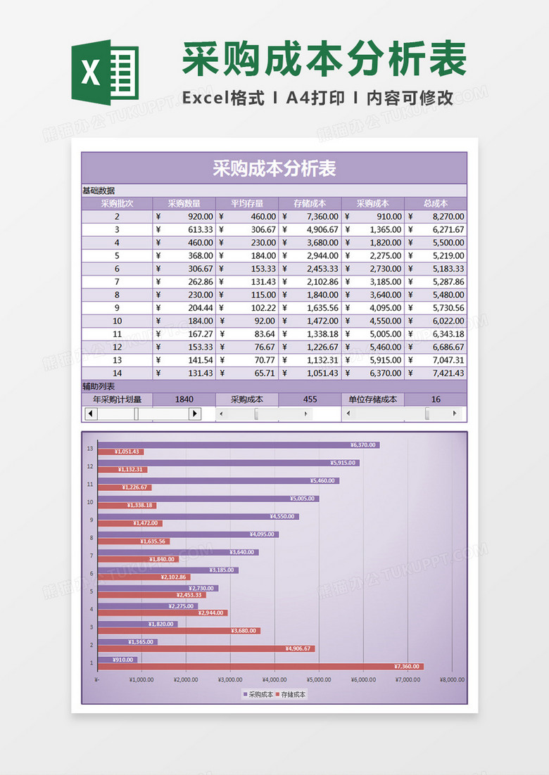 紫色采购成本分析Excel模板表 紫色采购成本分析Excel模板表