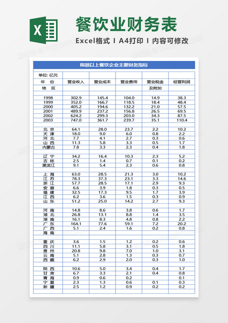 限额以上餐饮企业主要财务指标Excel模板