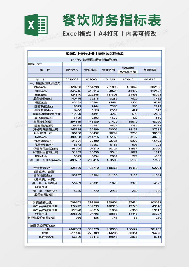 限额以上餐饮企业主要财务指标情况Excel模板