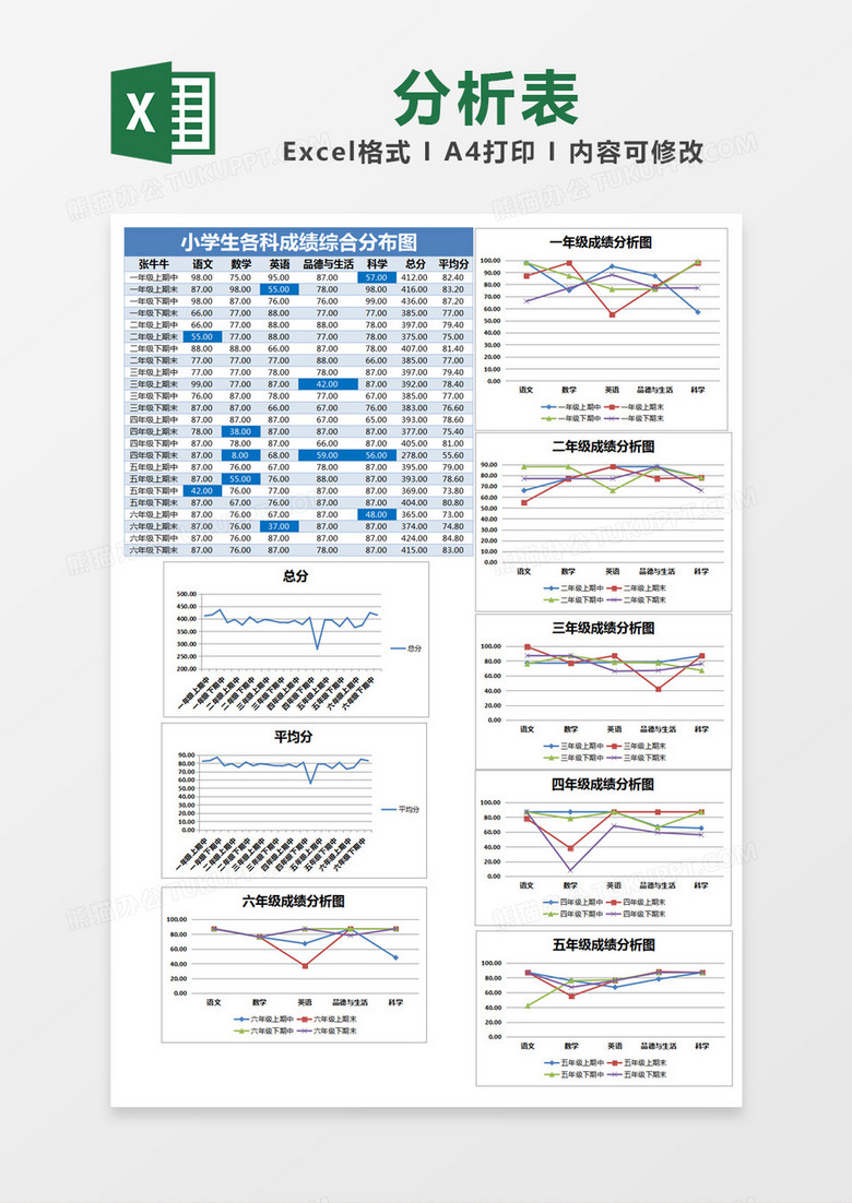 蓝色简约小学生各科成绩综合分布图excel模版