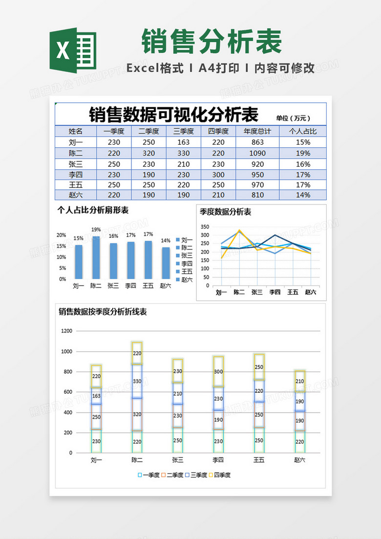 蓝色简约销售数据可视化分析表excel模版