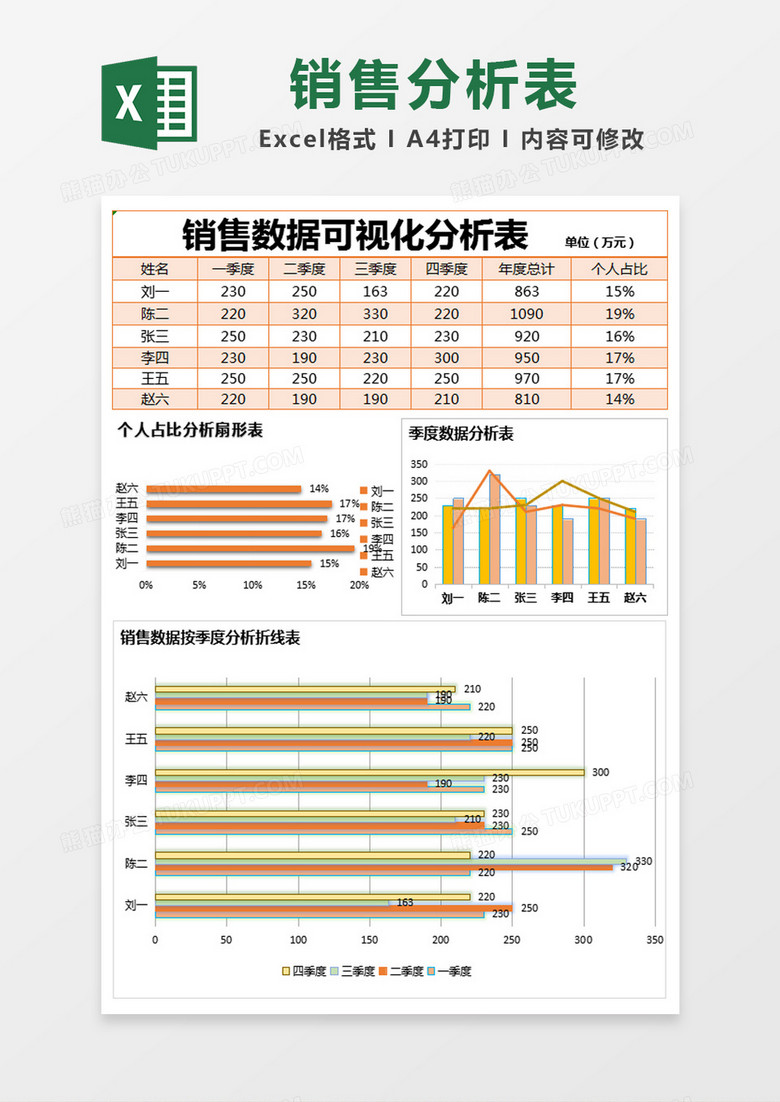 橙色简约销售数据可视化分析表excel模版