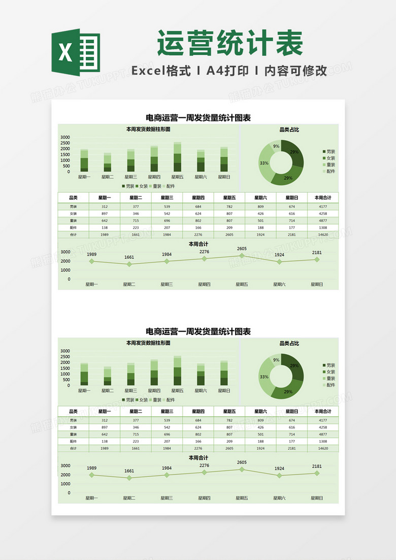 聊城市简约电商运营一周发货量统计图表excel模版 聊城市简约电商运营一周发货量统计图表excel模版
