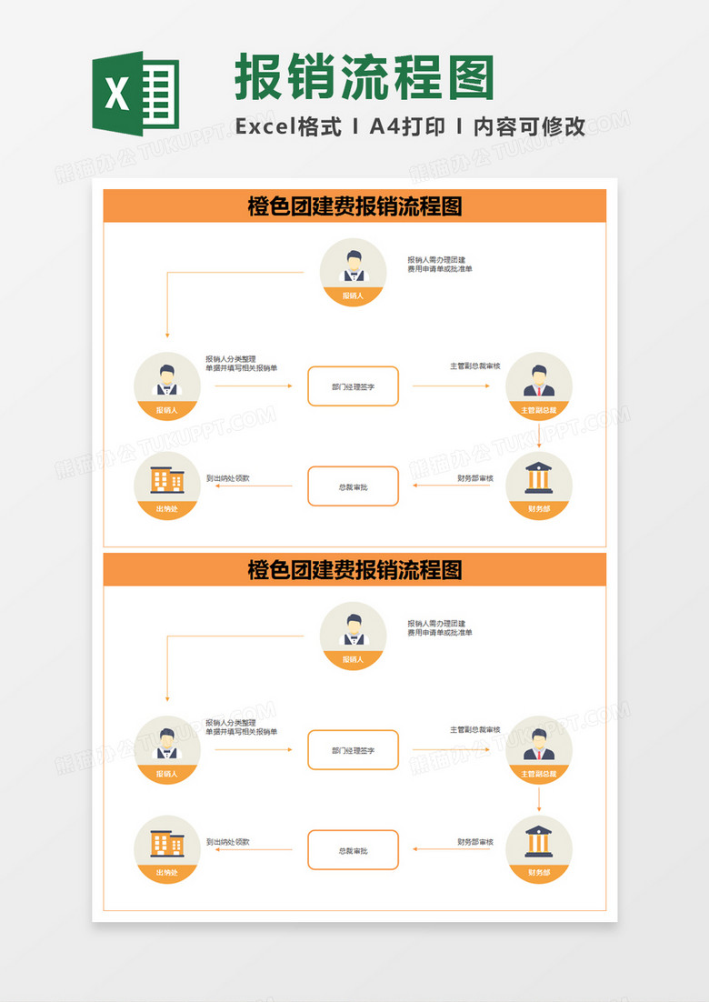 橙色简约团建费报销流程图excel模版 橙色简约团建费报销流程图excel模版