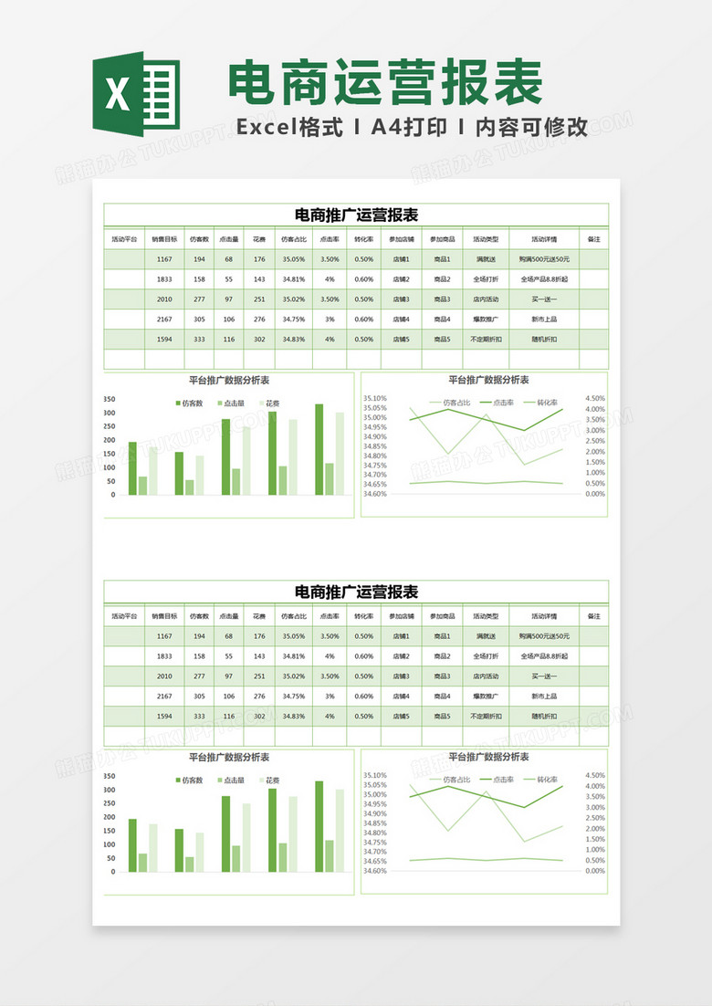 绿色简约电商推广运营报表excel模版