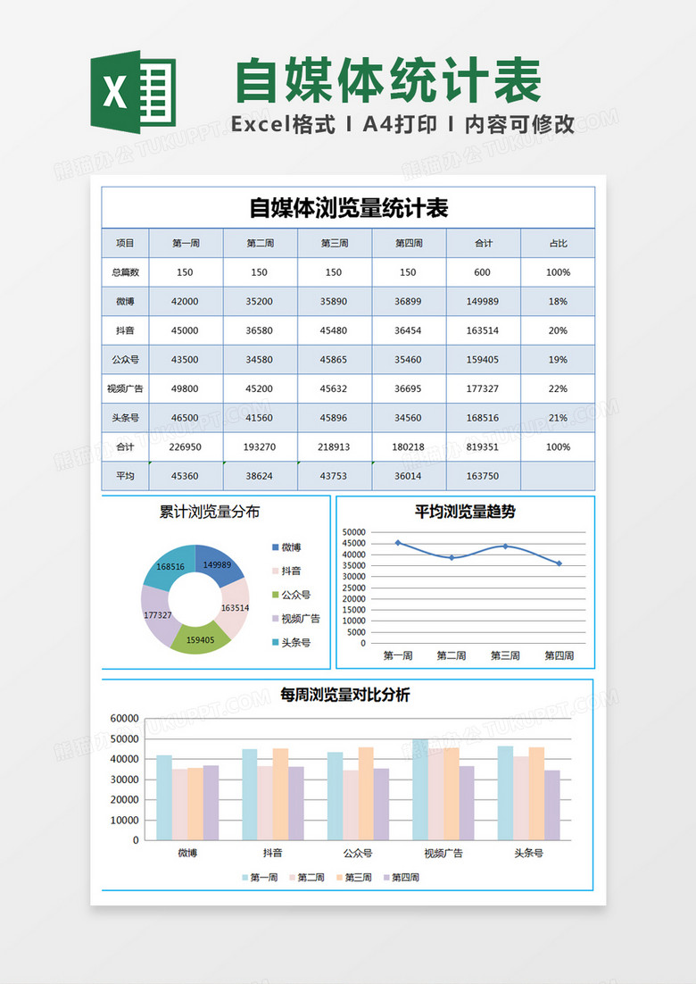 蓝色简单自媒体浏览量统计表excel模版