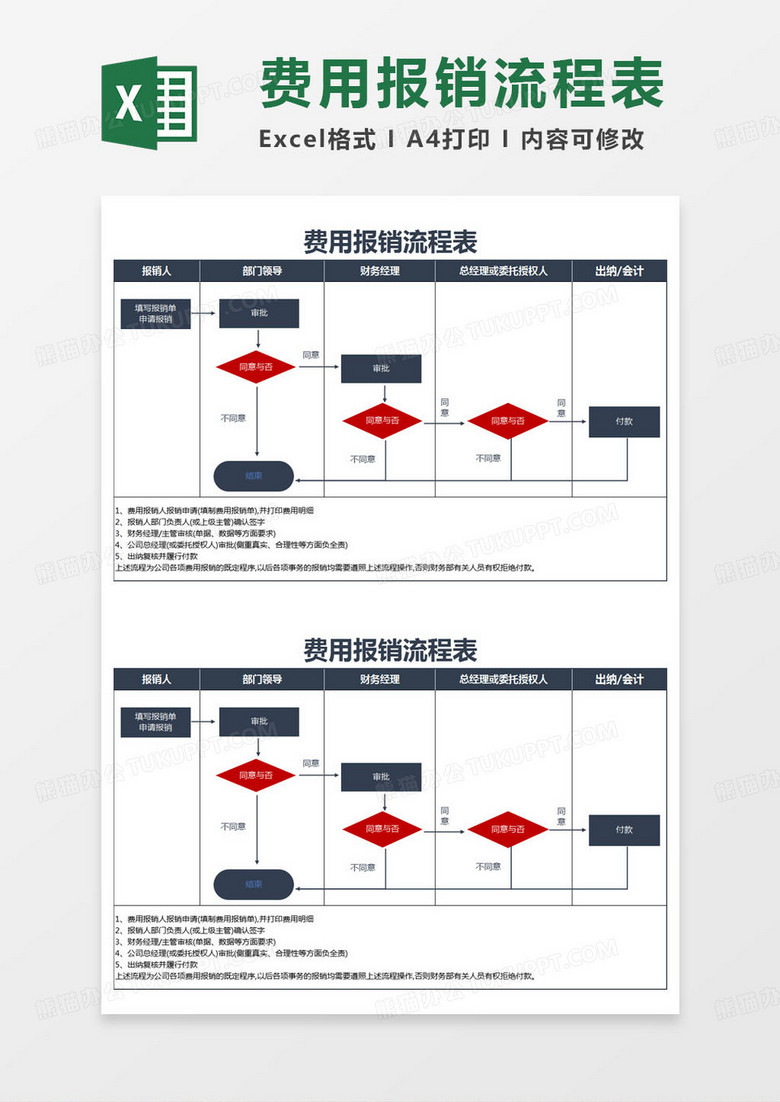 简约费用报销流程表excel模版 简约费用报销流程表excel模版