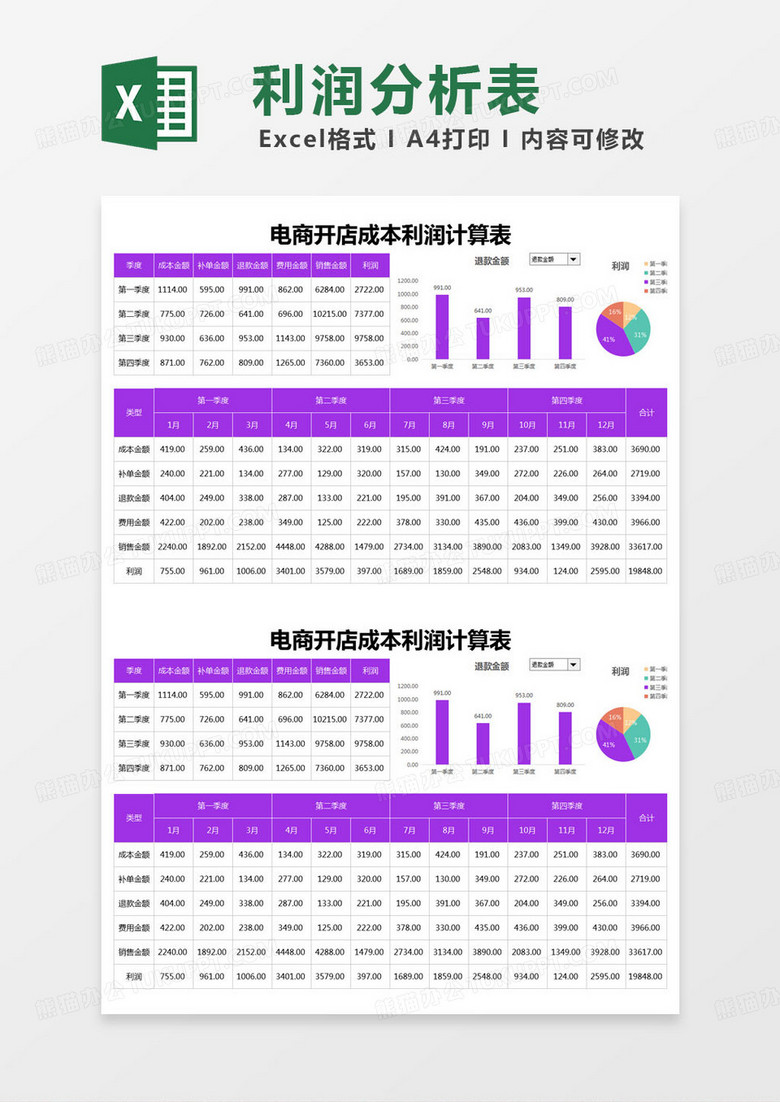 简约电商开店成本利润计算表excel模版