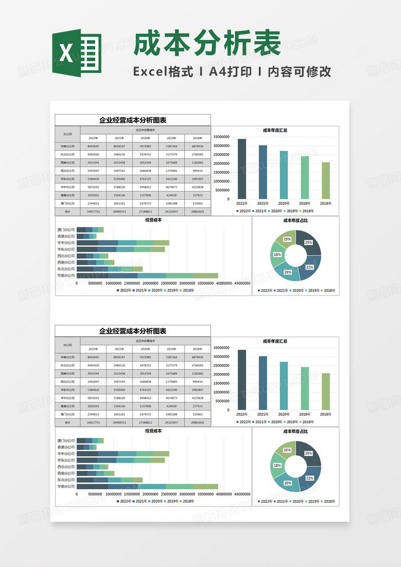 简约企业经营成本分析图表excel模版 简约企业经营成本分析图表excel模版