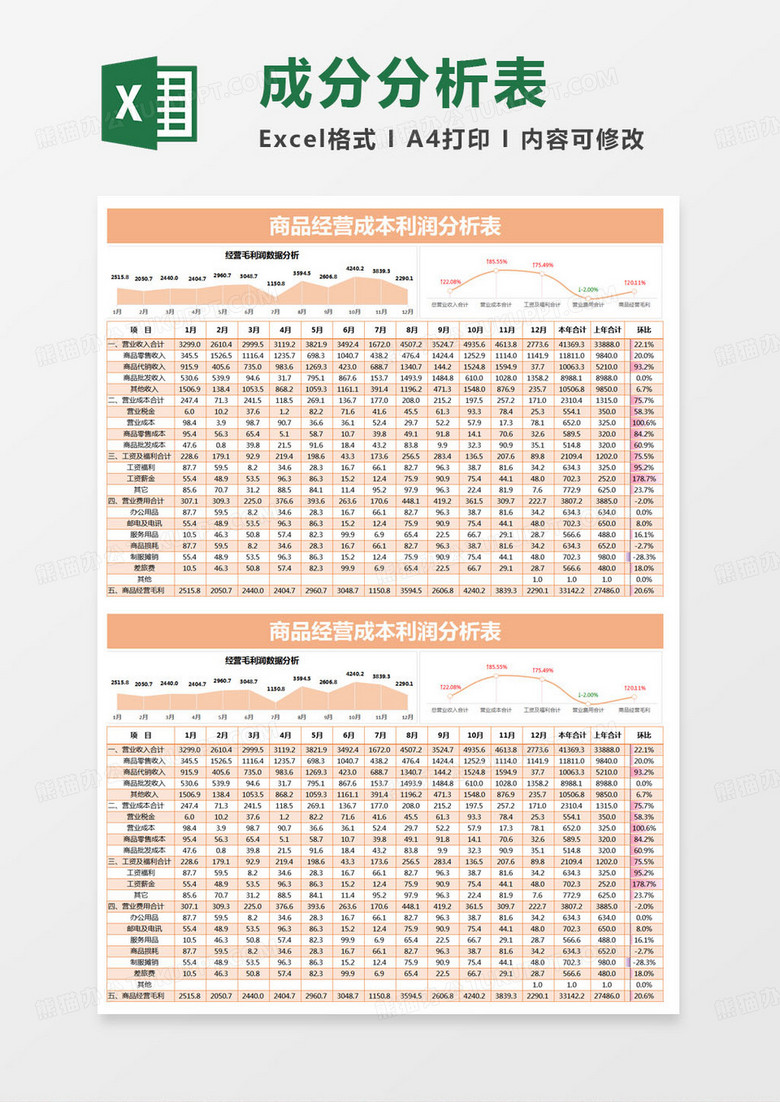 简约商品经营成本利润分析表excel模版 简约商品经营成本利润分析表excel模版