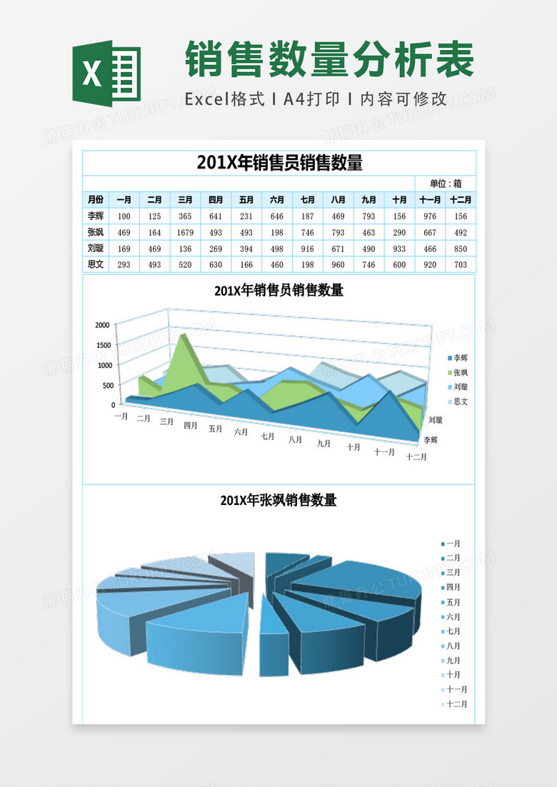 销售员销售数量分析统计表excel表格模板