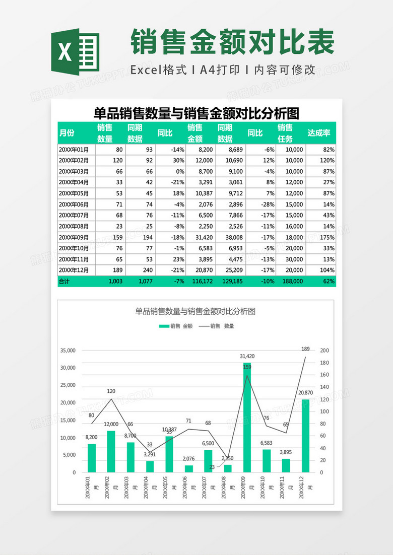 单品销售数量与销售金额对比分析图excel表格模板