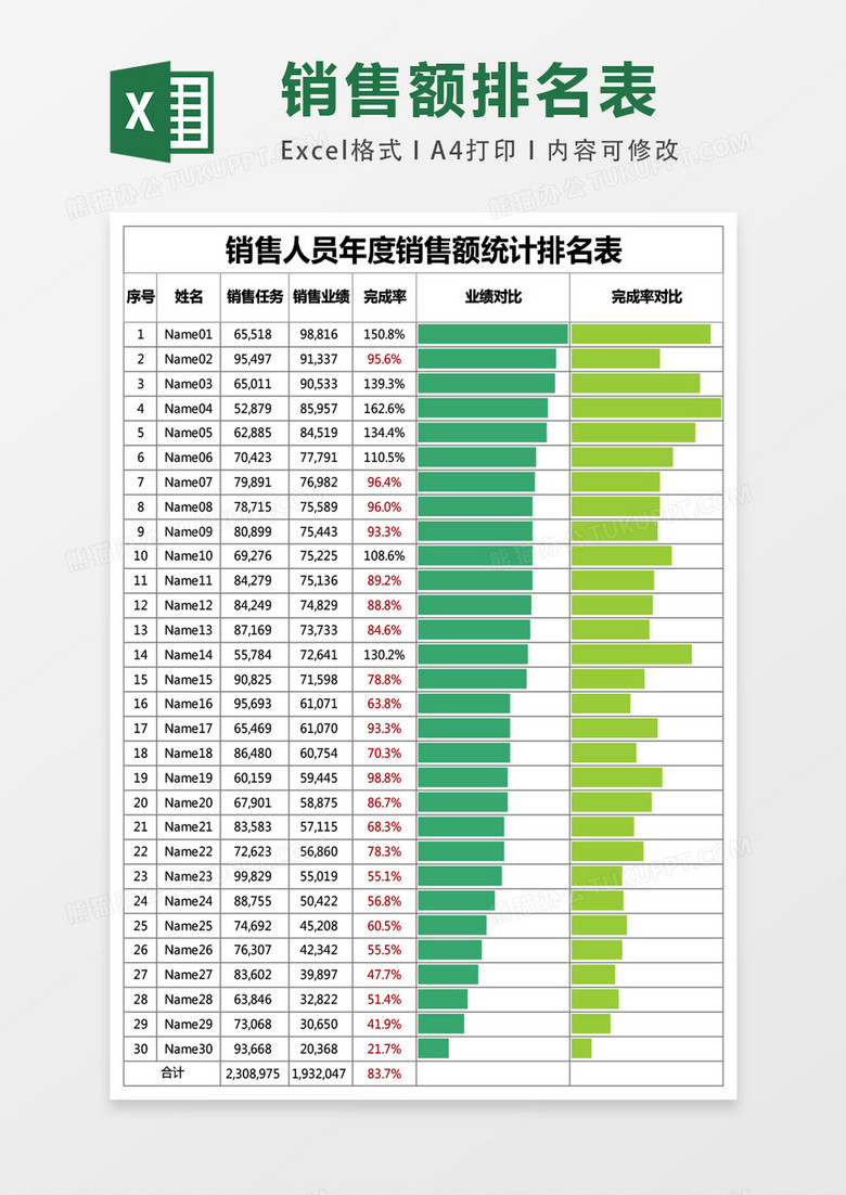 销售人员月度业绩完成情况统计表excel表格模