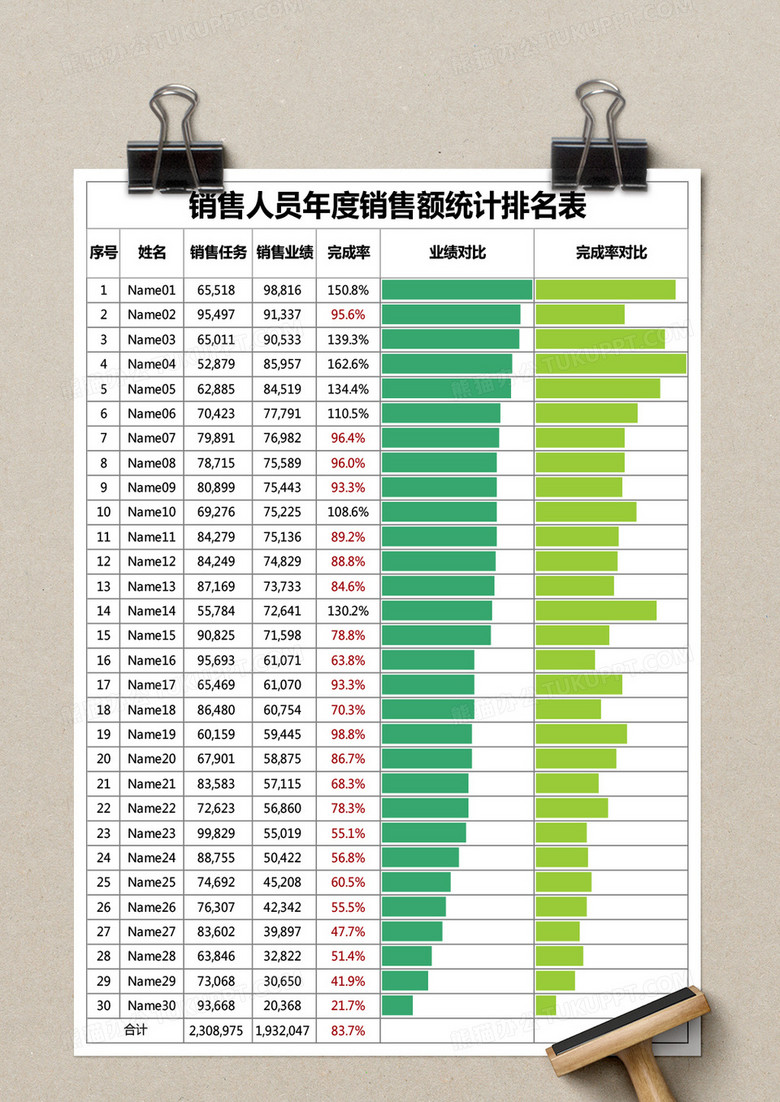 销售人员月度业绩完成情况统计表excel表格模