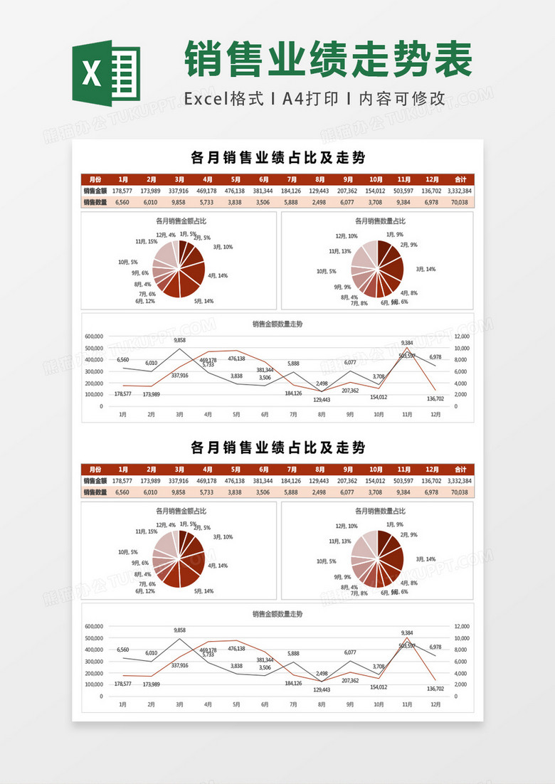 各月销售业绩占比及走势excel表格模板