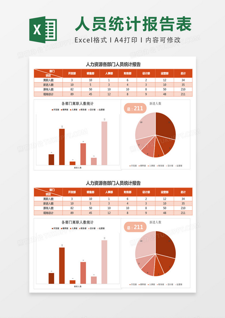 人力资源各部门人员统计报告excel表格模板