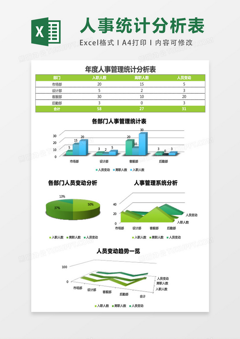 年度人事招聘管理统计分析excel表格模板