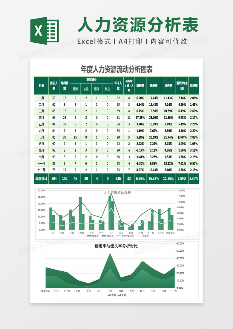 蓝色年度人力资源流动分析表excel表格模板