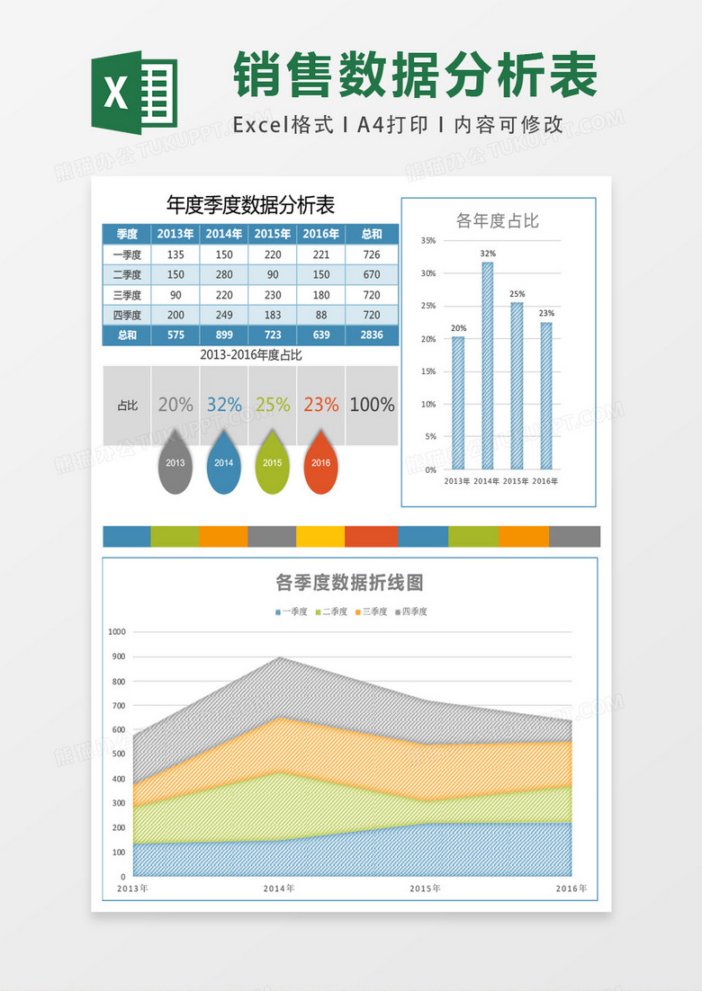 实用各年度按季度数据分析表excel模板表格