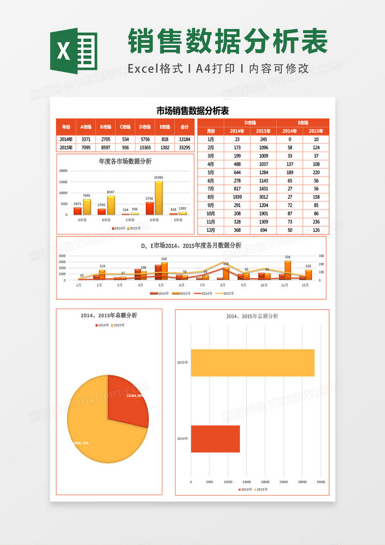 年度各市场销售数据分析excel模板表格
