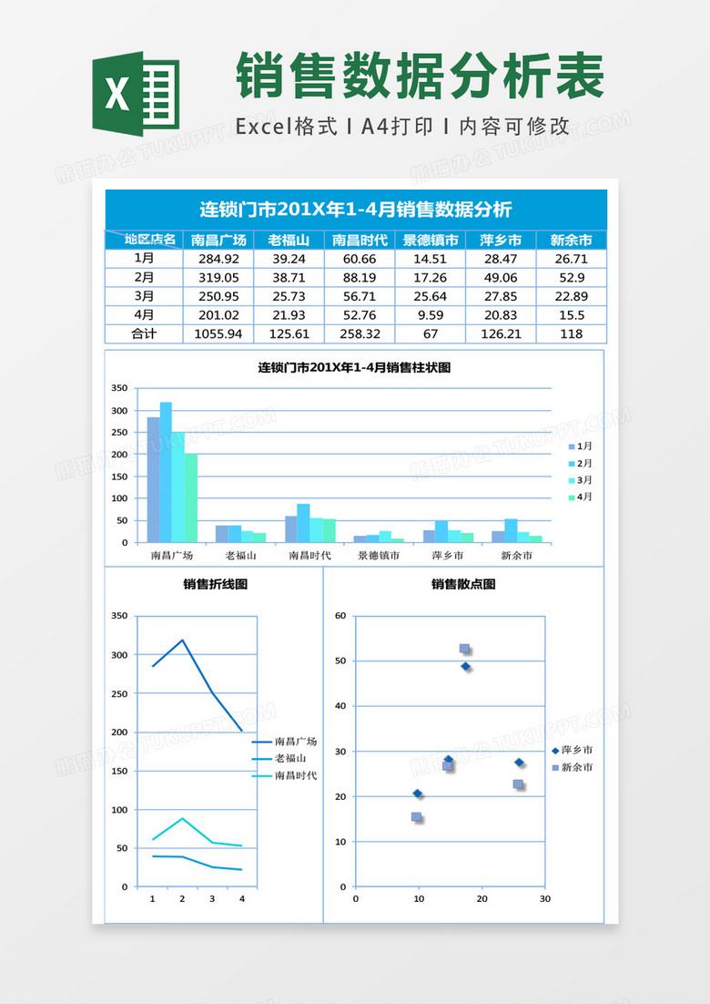 连锁门店销售数据分析excel表格模板 连锁门店销售数据分析excel表格模板